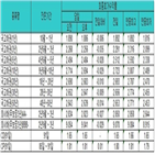 국고채,금리,2.256