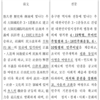 헌법,한글,법령,대통령,의미