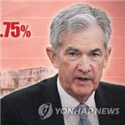 연준,인상,가치,달러화,관세,금리,달러,매파,통화