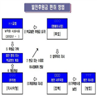 명예이사장,휘문고,감사,교회,운동장,체육관,임대,이사장,제보