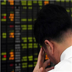 하락,급락,마감,기관,외국인,코스피지수,반면