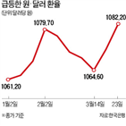달러,환율,미국,무역,외환시장,전쟁