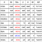 비트코인,가상화폐,거래