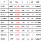 비트코인,가상화폐,보이,기사