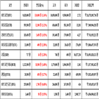 비트코인,가상화폐