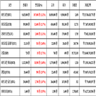 비트코인,가상화폐,보이