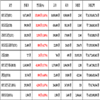 비트코인,가상화폐