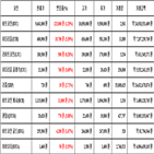 비트코인,가상화폐