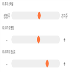 점수,기록,종목,위치,키움증권
