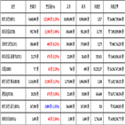 비트코인,가상화폐,거래,퀀텀