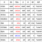 비트코인,가상화폐,거래,퀀텀