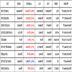 비트코인,가상화폐,거래