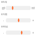 점수,기록,홀딩스,종목,위치