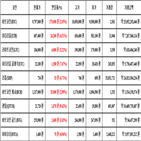 비트코인,가상화폐,리움