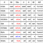 비트코인,가상화폐,거래,퀀텀