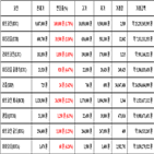 비트코인,가상화폐,리움