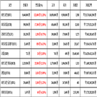 비트코인,가상화폐,보이