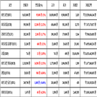 비트코인,가상화폐,거래