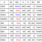 비트코인,가상화폐,거래,퀀텀