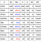 비트코인,가상화폐,보이,거래