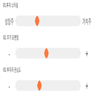 점수,기록,종목,위치,상위