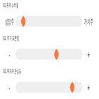 점수,종목,기록,투자,위치