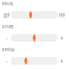 점수,기록,종목,위치,양지사