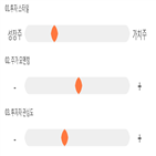 점수,기록,종목,위치,제일파마홀딩스,상위