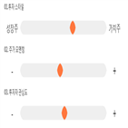 점수,기록,종목,위치,파워로직스
