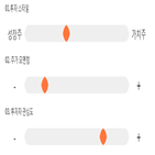 점수,기록,종목,위치,데일리블록체인