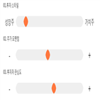 점수,기록,프로,종목,위치