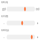 점수,기록,종목,위치,삼성증권