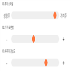 점수,기록,종목,위치,대신증권