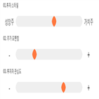 점수,기록,종목,위치,실리콘웍스