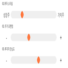 점수,기록,종목,위치,진성티이씨,상위