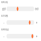 점수,기록,종목,위치,이엠코리아,투자