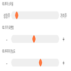 점수,종목,기록,삼화전자,투자