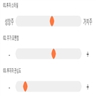 점수,기록,종목,위치,투자,상위