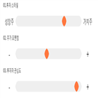 점수,기록,종목,위치,상위,투자