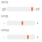 점수,기록,금융지주,종목,위치