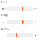 점수,기록,종목,위치,신세계인터내셔날