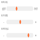 점수,기록,종목,위치,신풍제약,상위
