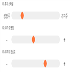 점수,기록,종목,위치,파마리서치프로덕트,상위