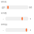 점수,종목,강스템바이오텍,기록,투자