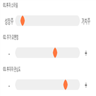 점수,기록,종목,위치,아이진