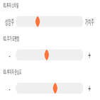 점수,바텍,종목,기록,투자