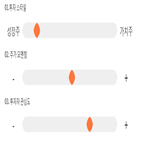 점수,종목,기록,엠젠플러스,투자