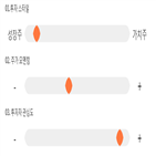 점수,종목,씨트리,투자,대비