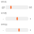 점수,기록,종목,위치,세보엠이씨