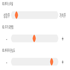 점수,종목,기록,한빛소프트,투자